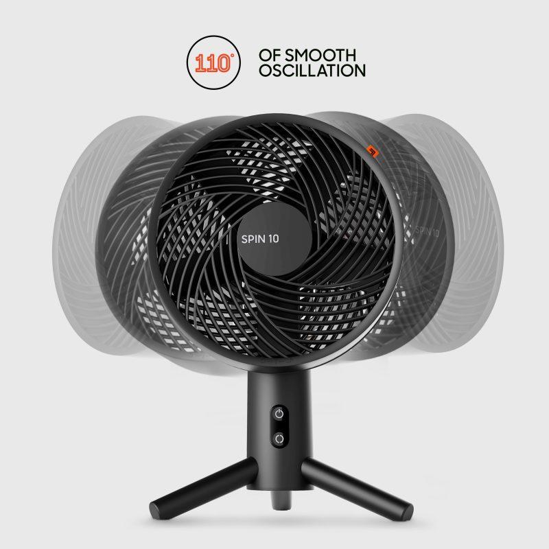 Spin 10 Oscillation scaled